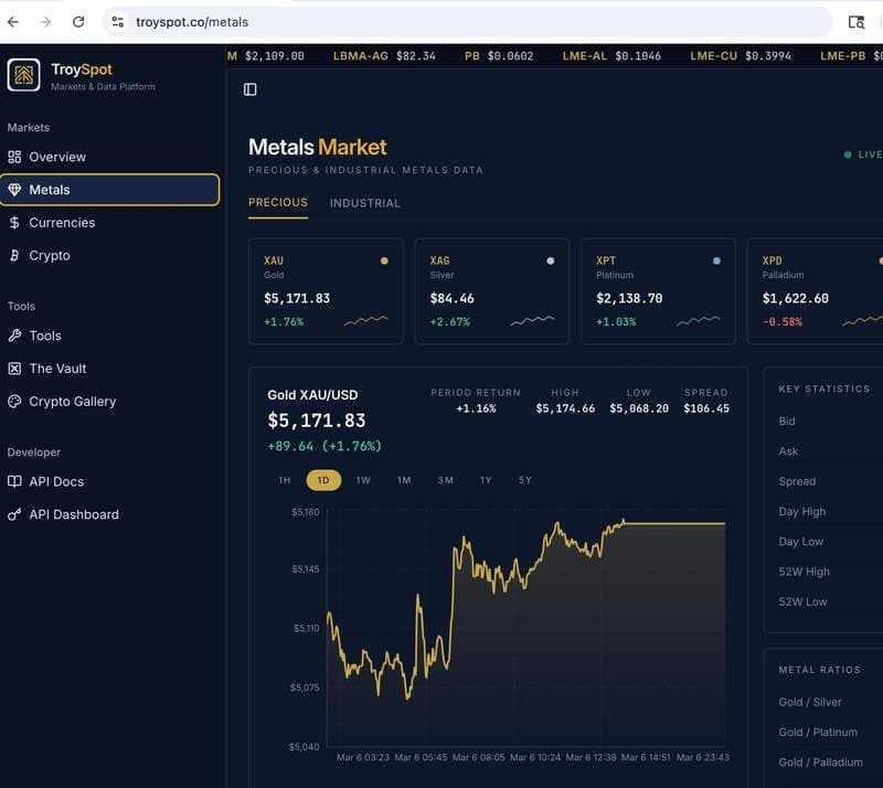TroySpot product screenshot